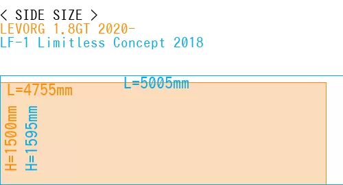 #LEVORG 1.8GT 2020- + LF-1 Limitless Concept 2018